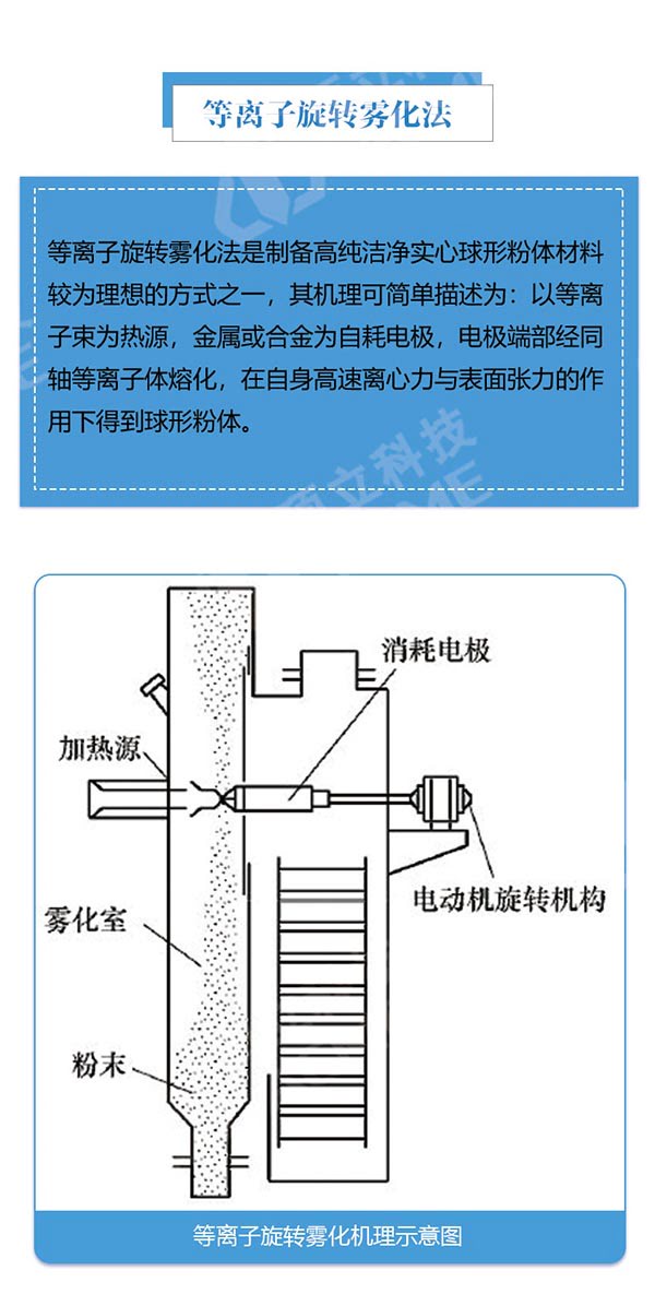 金屬3D打印粉末制備利器---等離子旋轉霧化制粉設備