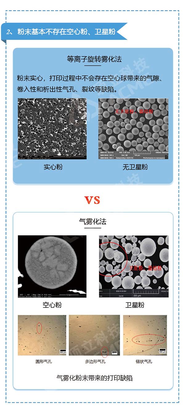 金屬3D打印粉末制備利器---等離子旋轉霧化制粉設備