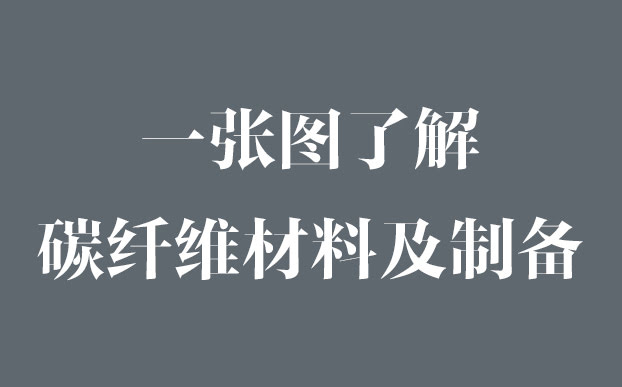 一張圖了解碳纖維材料及制備