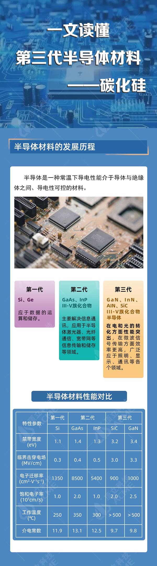 一文讀懂第三代半導體材料——碳化硅