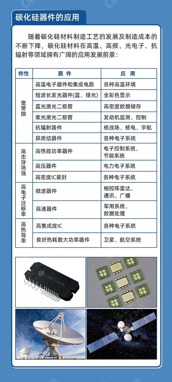 一文讀懂第三代半導體材料——碳化硅