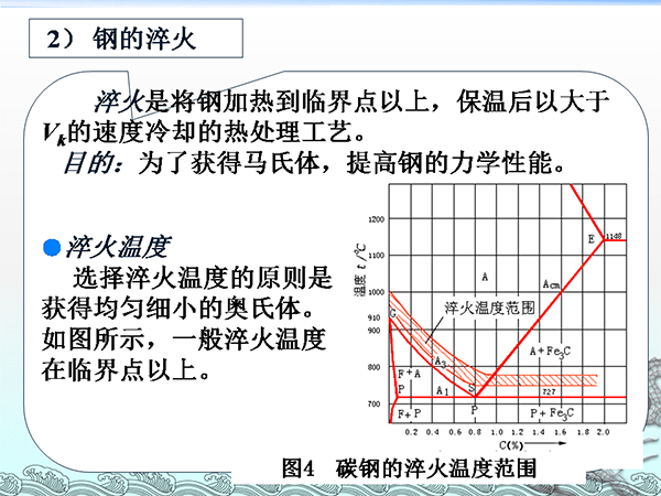 金屬材料與熱處理基礎(chǔ)知識 (14).png