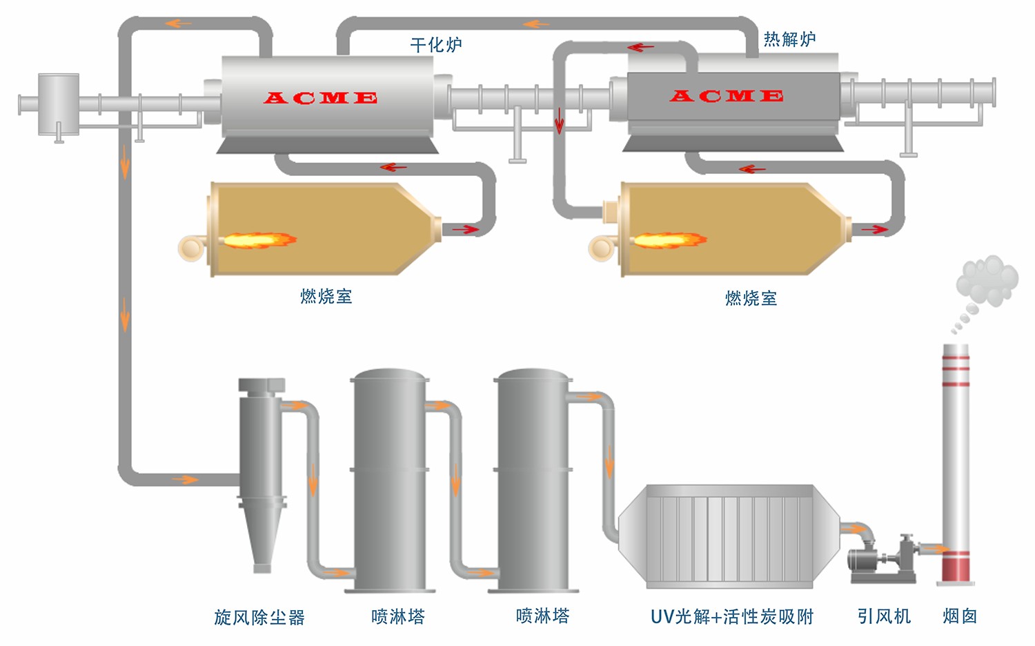 工業(yè)固廢工藝流程圖.jpg