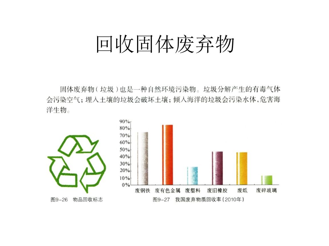 干貨！最新危廢100條問題解答，建議收藏