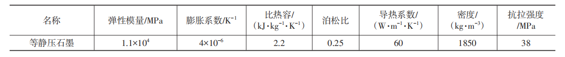 高超聲速風(fēng)洞蓄熱式加熱器的蓄熱體熱應(yīng)力數(shù)值模擬 (表1).png