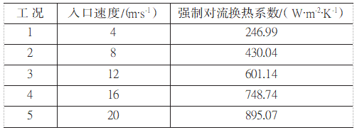 高超聲速風(fēng)洞蓄熱式加熱器的蓄熱體熱應(yīng)力數(shù)值模擬 (表2).png